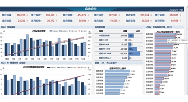 HDGJ BI 应收应付分析